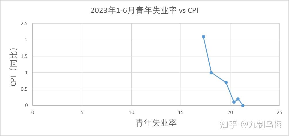国家统计局:4月份全国城镇调查失业率5.1% 比上月下降0.1个百分点
