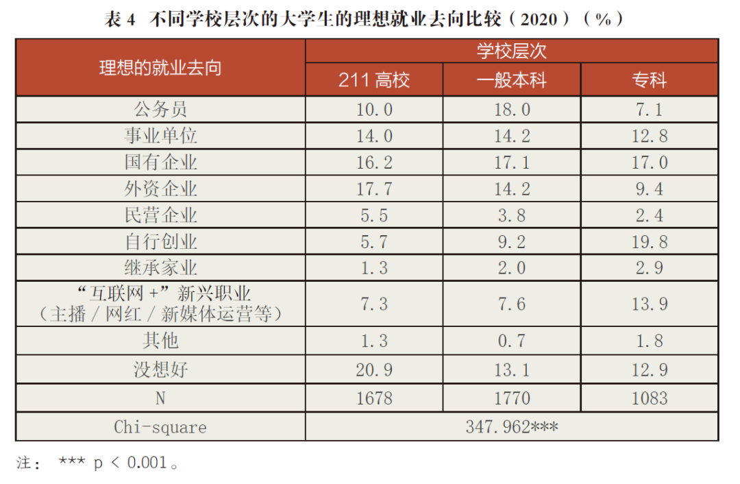 国家统计局:4月份全国城镇调查失业率5.1% 比上月下降0.1个百分点