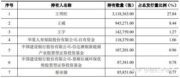 中证转债指数收跌0.01%,178只可转债收涨