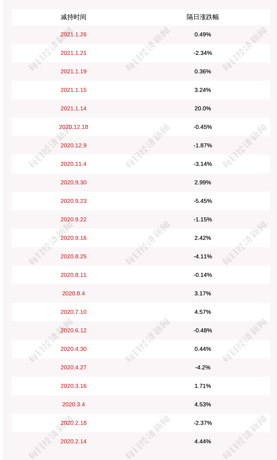 【企业动态】大烨智能新增2件判决结果，涉及买卖合同纠纷