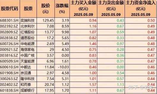 利率债小幅回调 商业银行“抢跑” 5月大幅加仓超9000亿