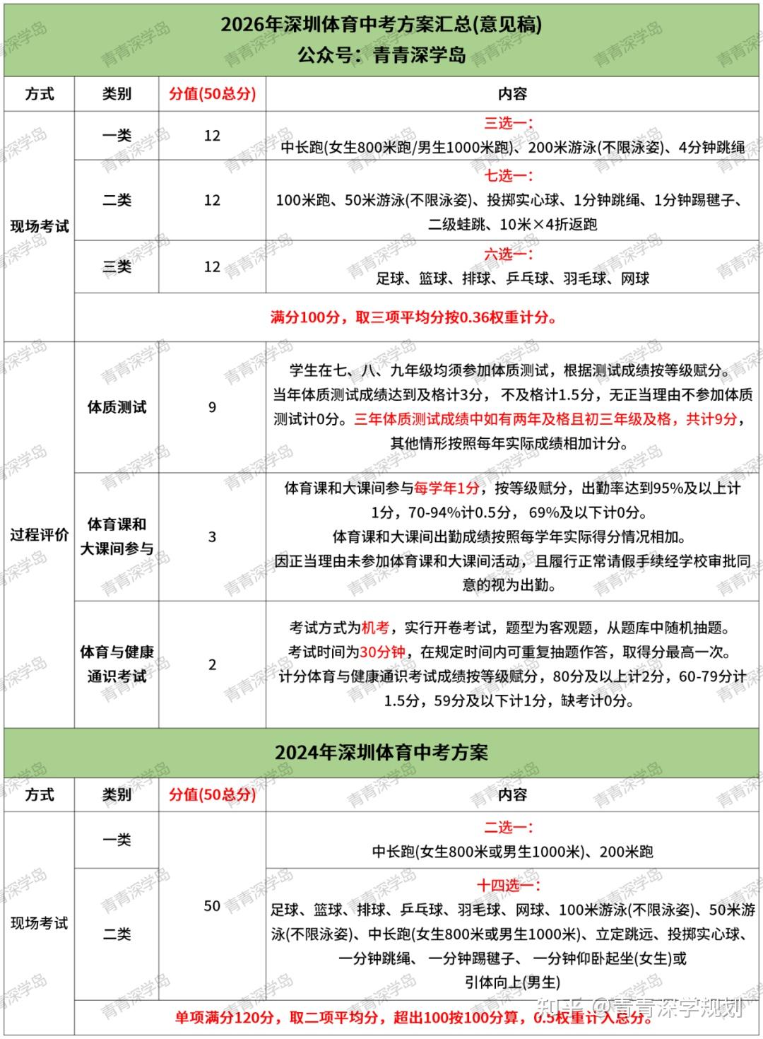 汉森制药：公司2024年根据新国九条及相关法律法规修订并披露《未来三年（2024-2026年）股东回报规划》