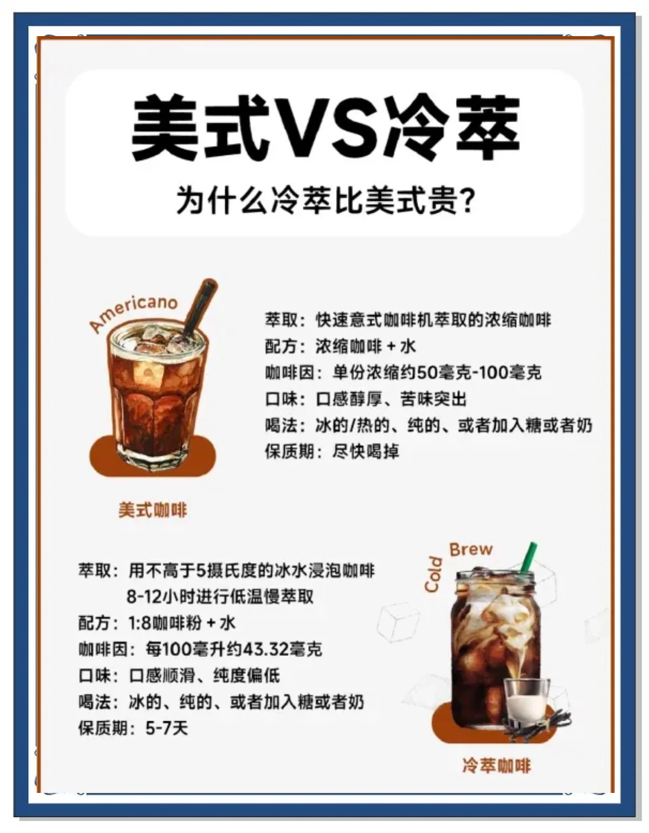 美研究：饮用咖啡与死亡率降低相关