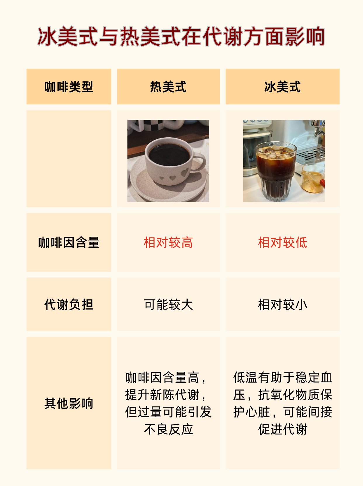 美研究：饮用咖啡与死亡率降低相关