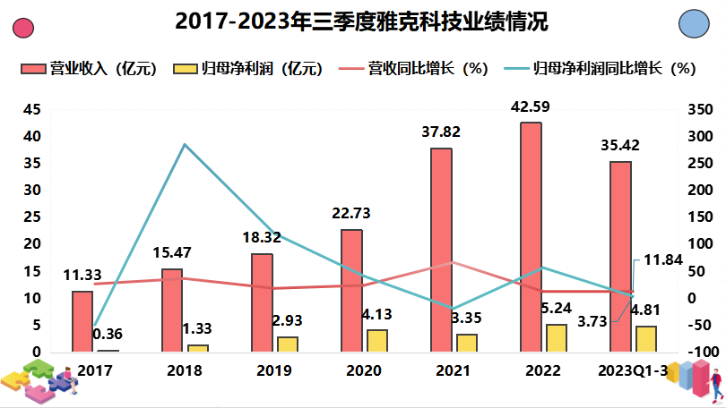 雅克科技：目前公司LNG保温绝热板材业务的在手订单、排产交付情况正常