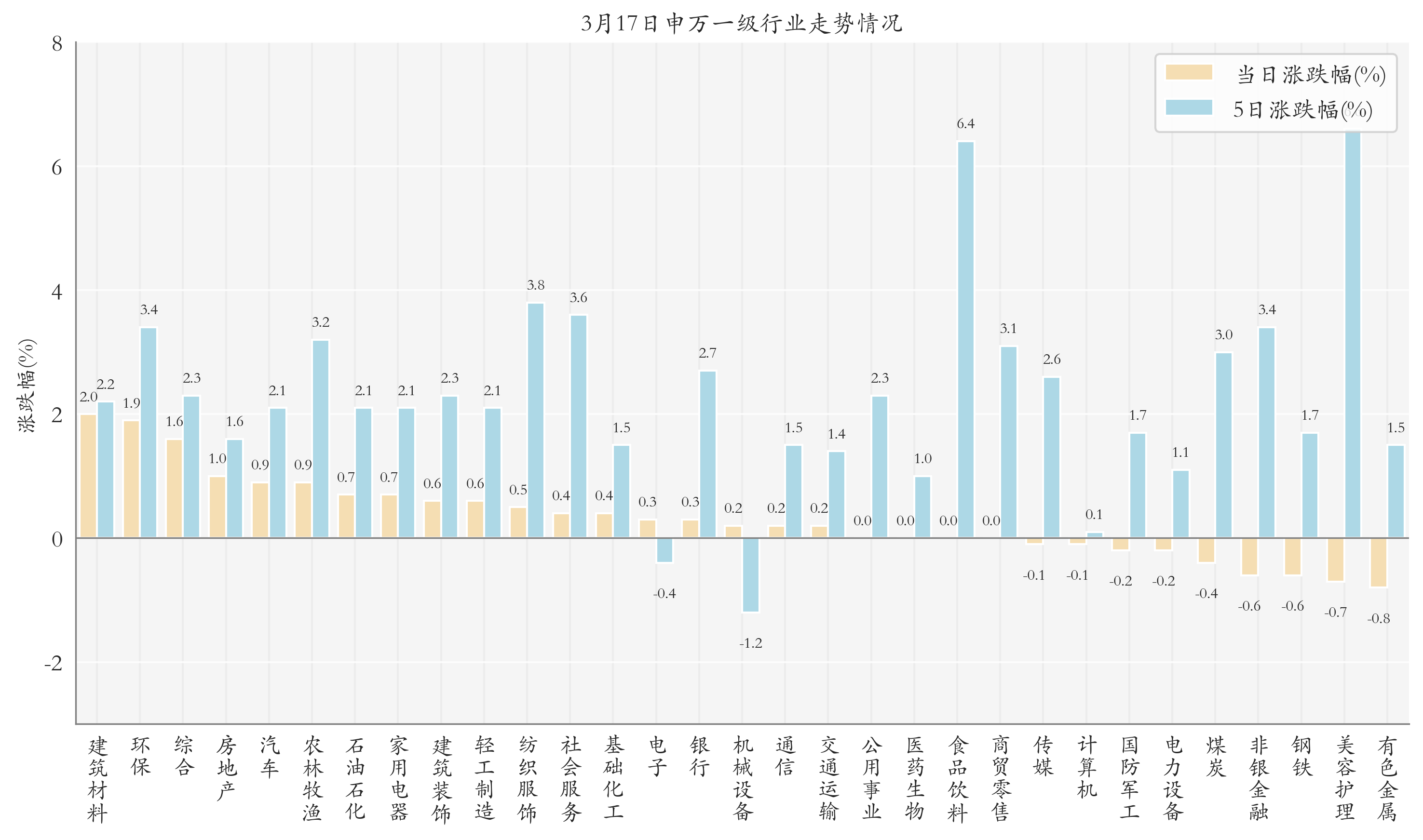 一级市场“募资难”有解了：首批民营股权投资机构科创债集中发行