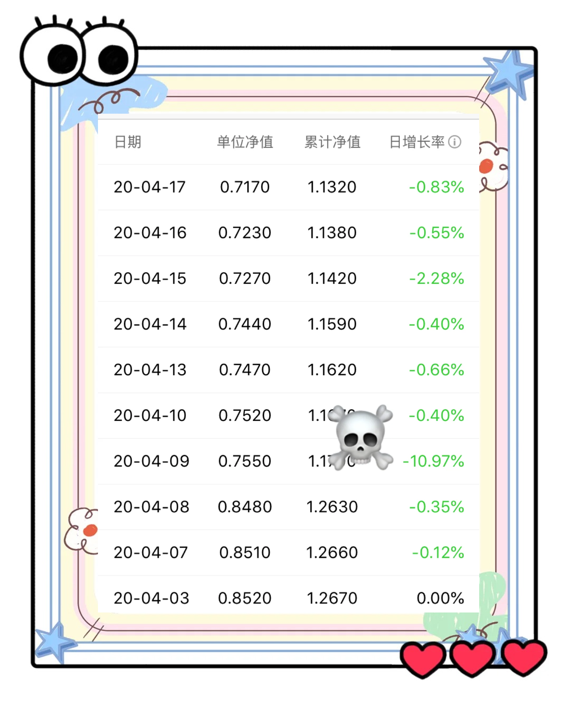 超九成债基年内净值增长 6只产品涨幅超10%