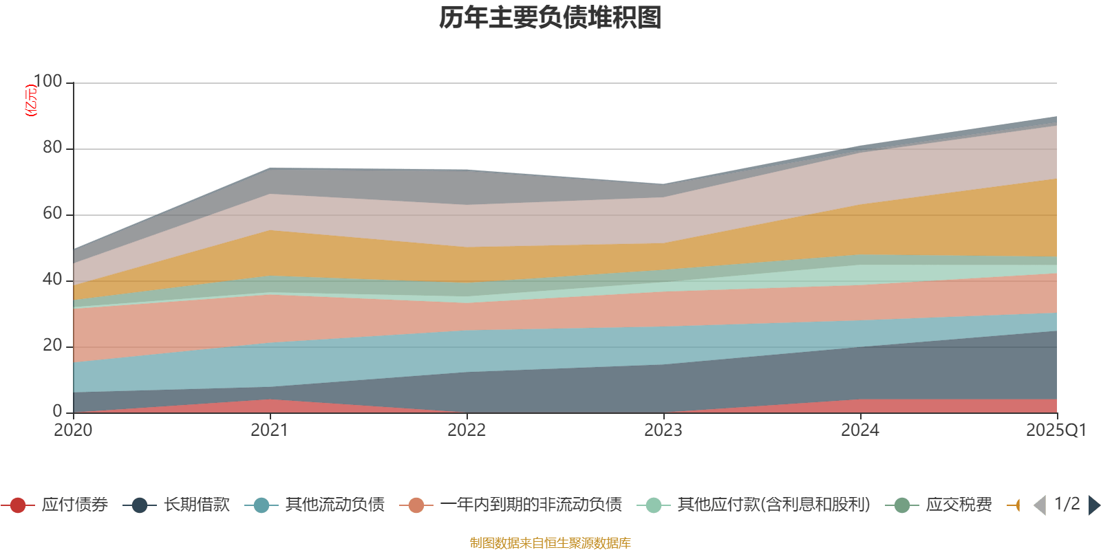 天保基建：公司目前未涉及您提及的相关业务