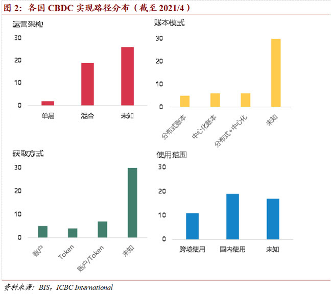 兆日科技：公司曾根据部分银行的需求开发了少量的数字货币功能模块