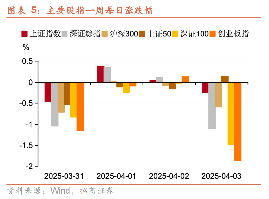 单周四单 可转债发行逐步恢复