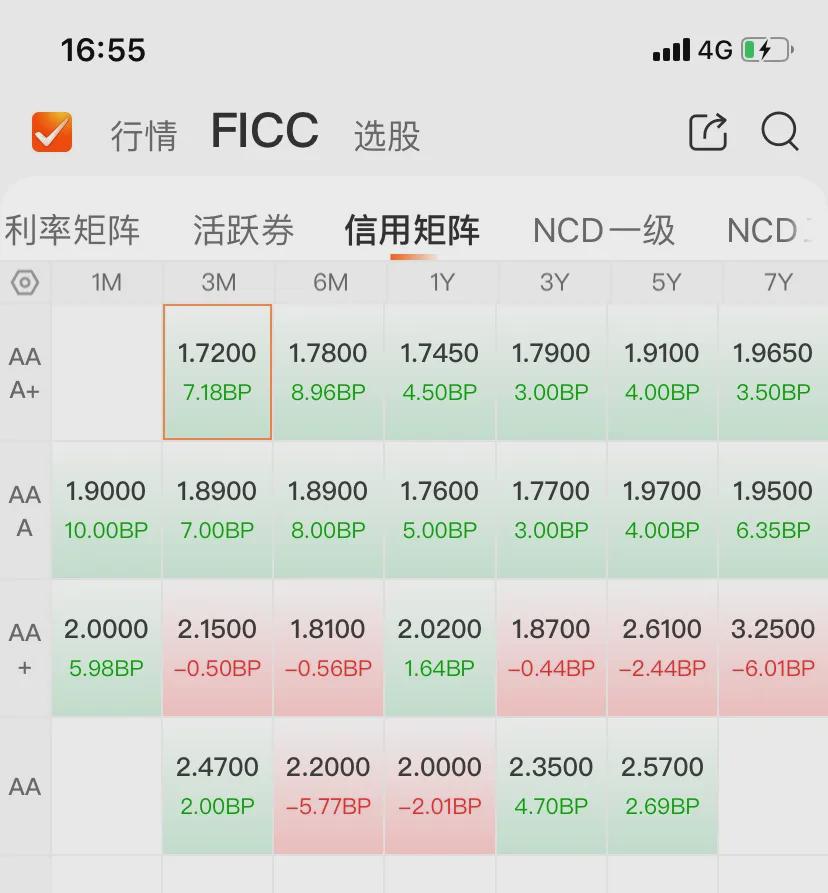 单周四单 可转债发行逐步恢复