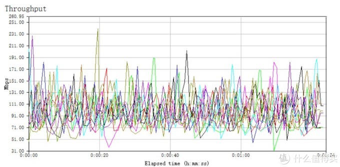 阿联酋E&公司创造5G上传速度世界纪录,达600Mbps