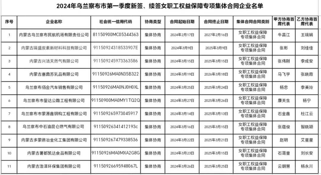 沙迦先锋企业家支持基金会2024年政府合同增长23.9%