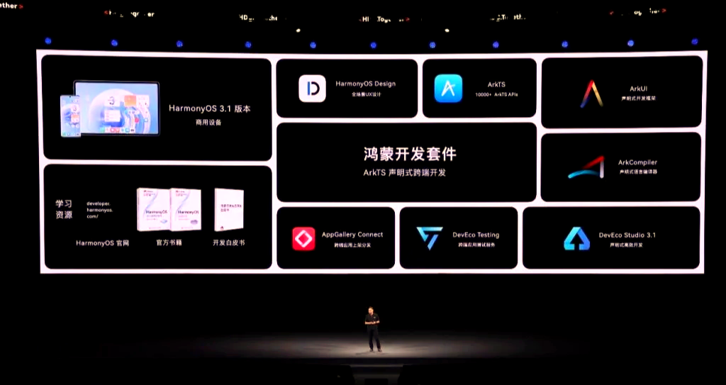 华为开发者大会2025：鸿蒙生态爆发 华为云赋能AI未来