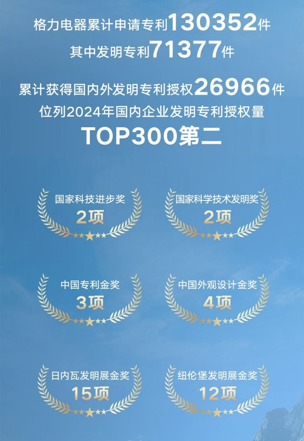 格力电器获得实用新型专利授权：“空调室内机和空调器”