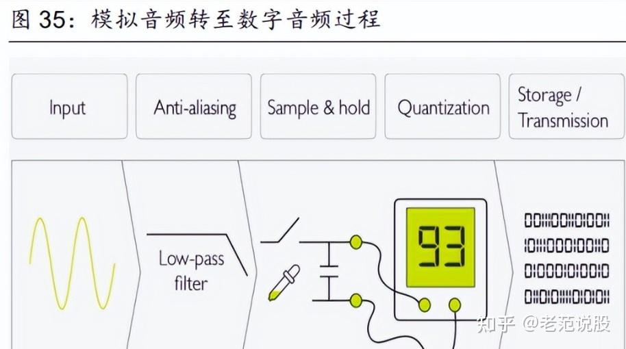 艾为电子获得发明专利授权：“一种关断时间产生电路及芯片”