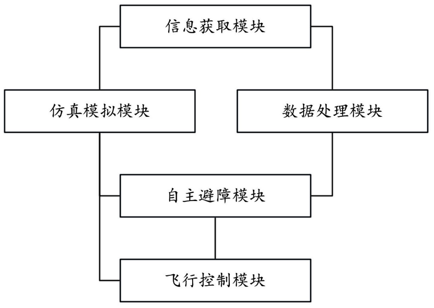 煜邦电力获得发明专利授权：“一种多功能无人机系统及其控制方法”