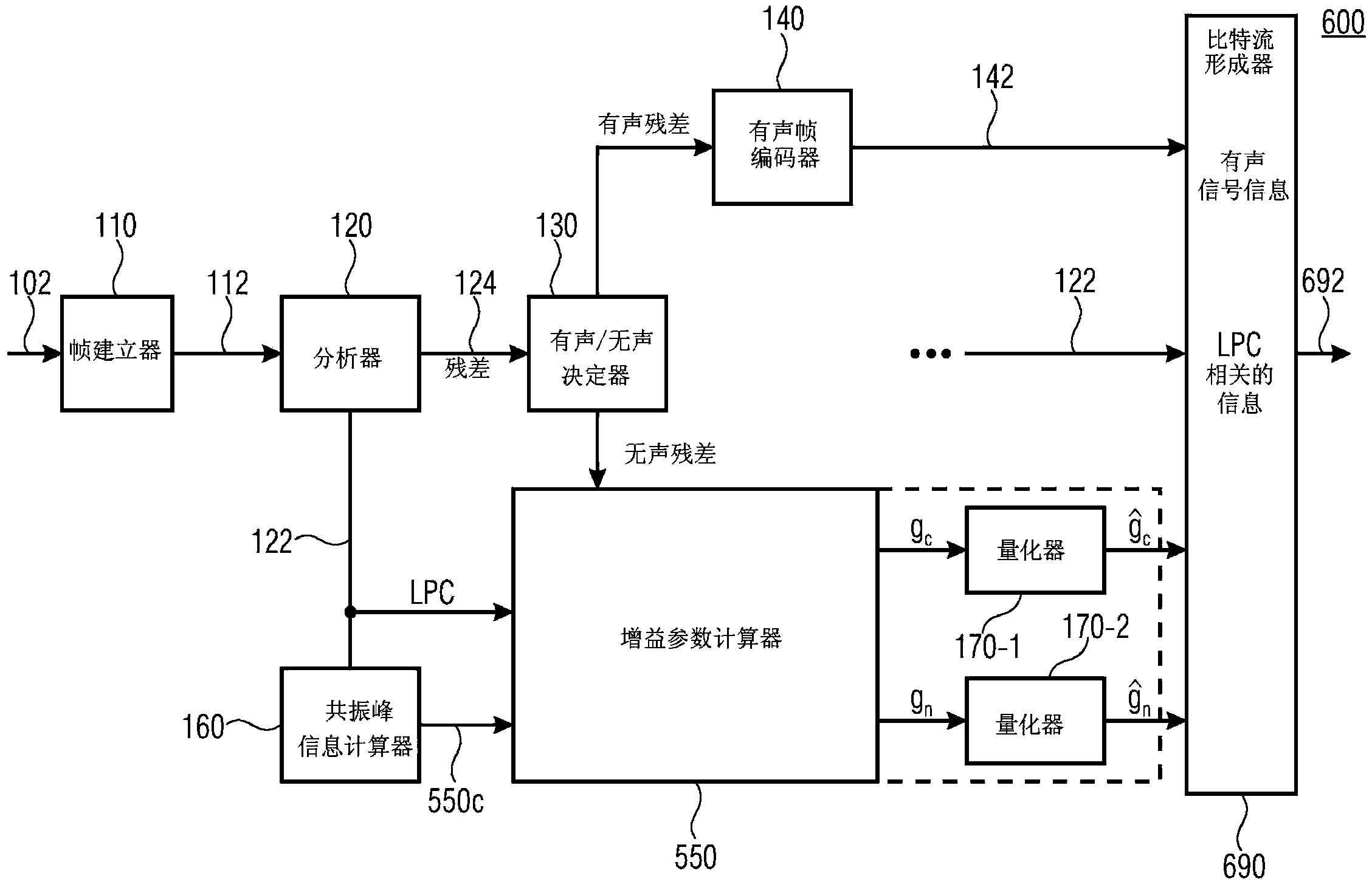大华股份获得发明专利授权：“图像编码方法、图像解码方法、编码器以及解码器”
