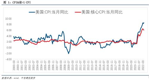 智利5月通胀数据符合预期 年通胀为4.4%
