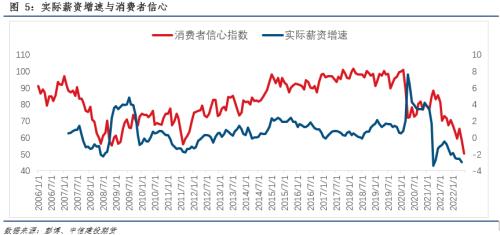 智利5月通胀数据符合预期 年通胀为4.4%
