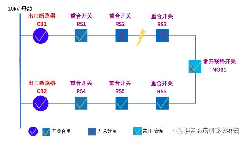 科大智能获得发明专利授权：“适用于配电网双端行波测距方法、设备及存储介质”