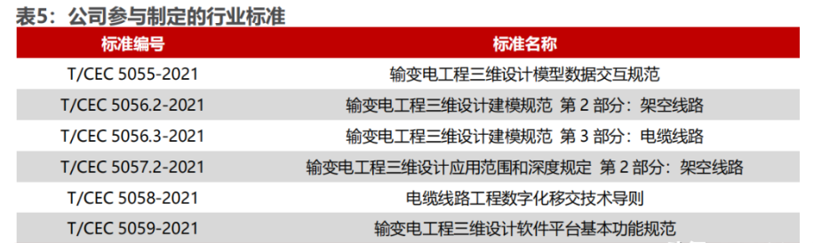 恒华科技：公司作为“BIM平台软件及行业数字化应用服务商”