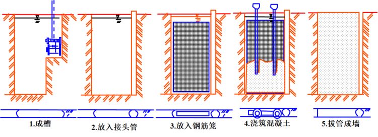地铁设计获得发明专利授权：“一种过河地下结构的分期施工方法”