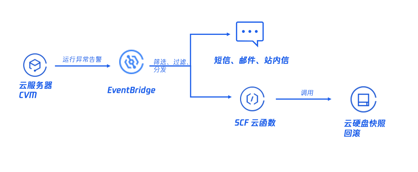 交大思诺获得发明专利授权：“一种高可靠性架构的BTM系统”