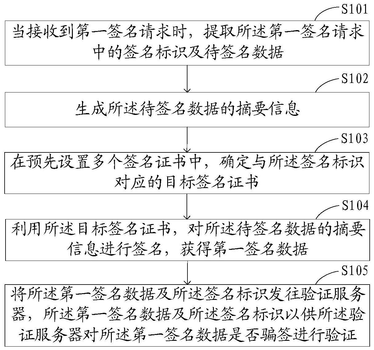建设银行获得发明专利授权：“潜在用户的预测方法及设备”