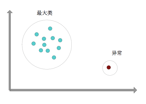 工商银行获得发明专利授权：“一种文本检测模型的建立方法、文本检测方法及装置”