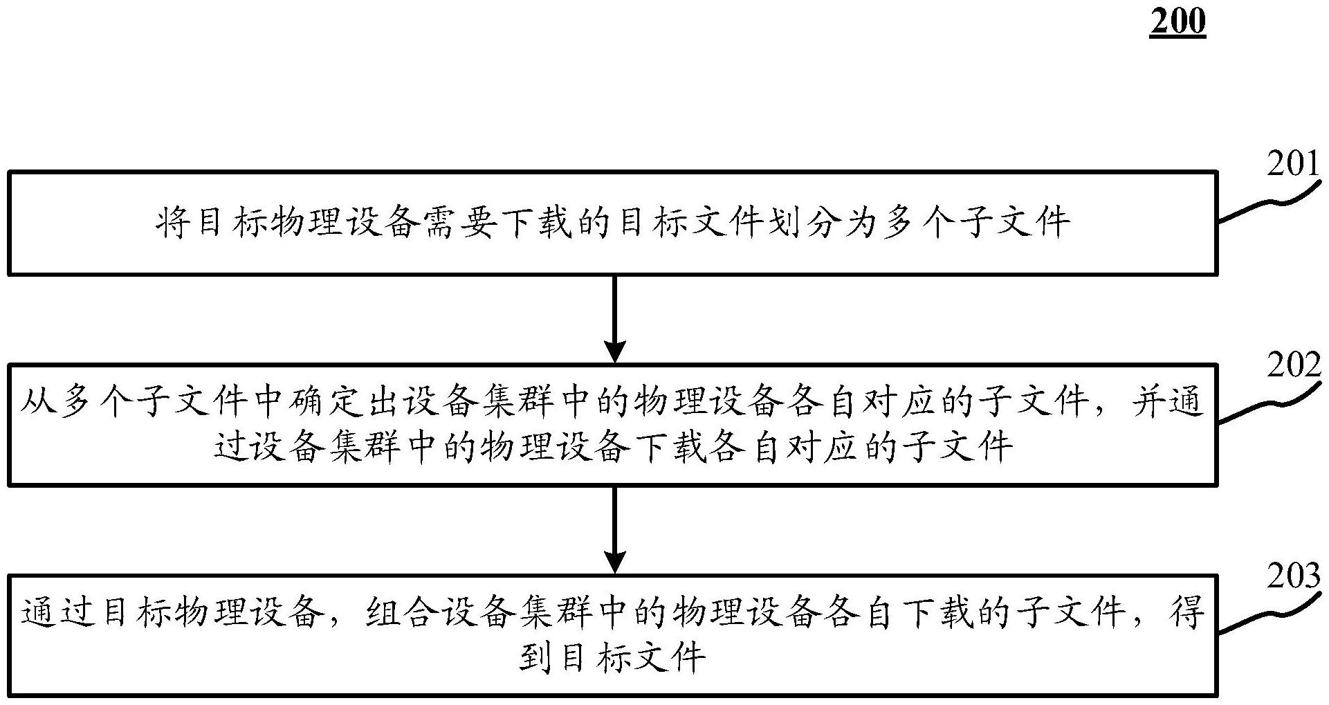 普天科技获得发明专利授权：“一种移动边缘计算系统的任务卸载方法及装置”