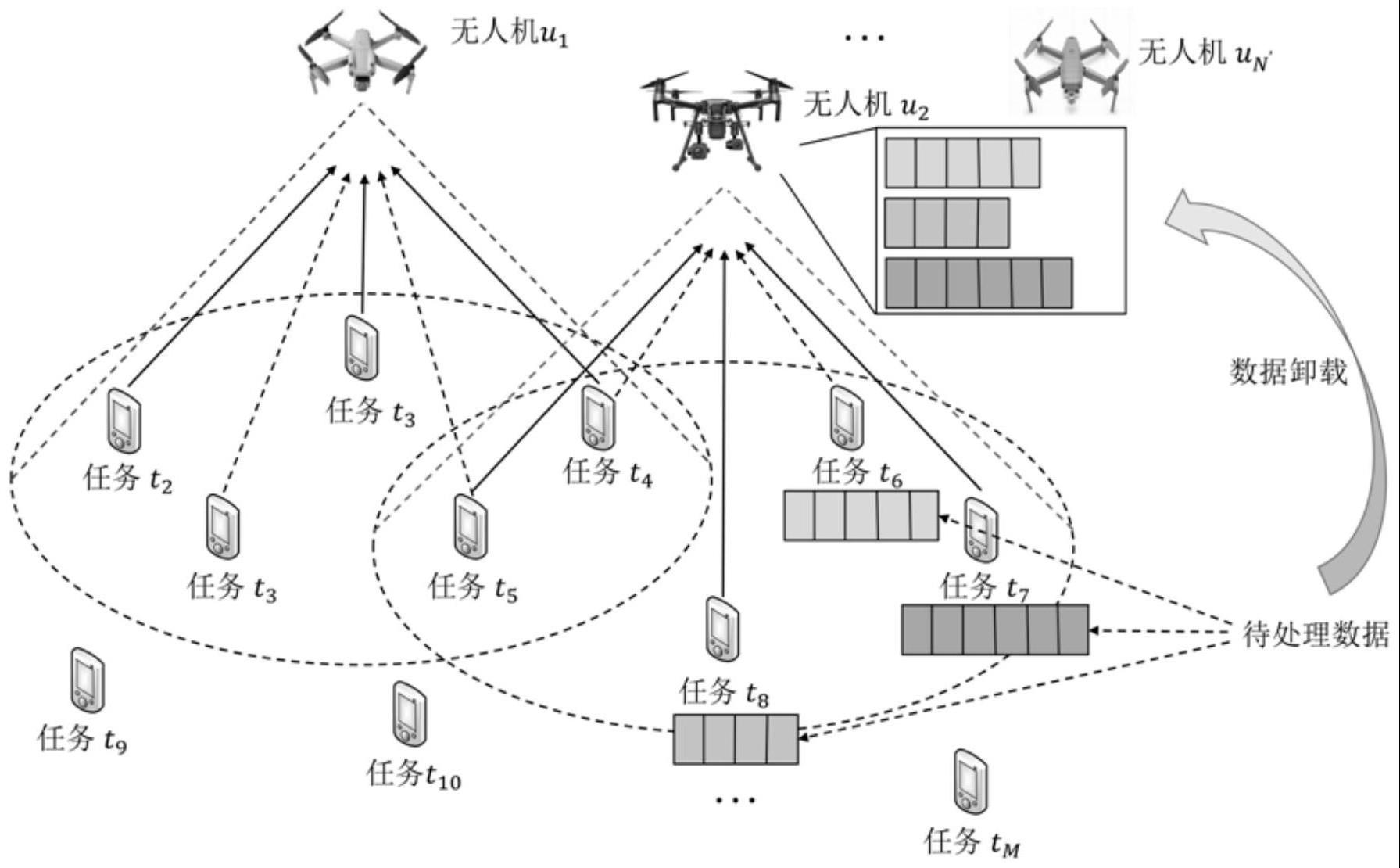 普天科技获得发明专利授权：“一种移动边缘计算系统的任务卸载方法及装置”