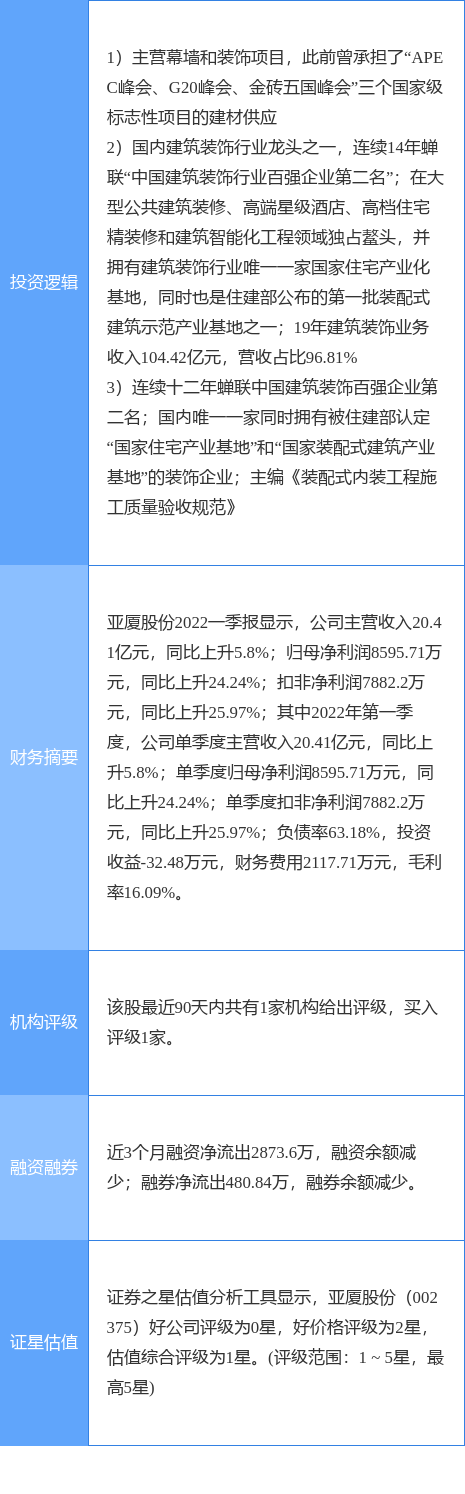 亚厦股份获得发明专利授权：“一种装配式吊顶立板吊挂安装结构及其安装方法”