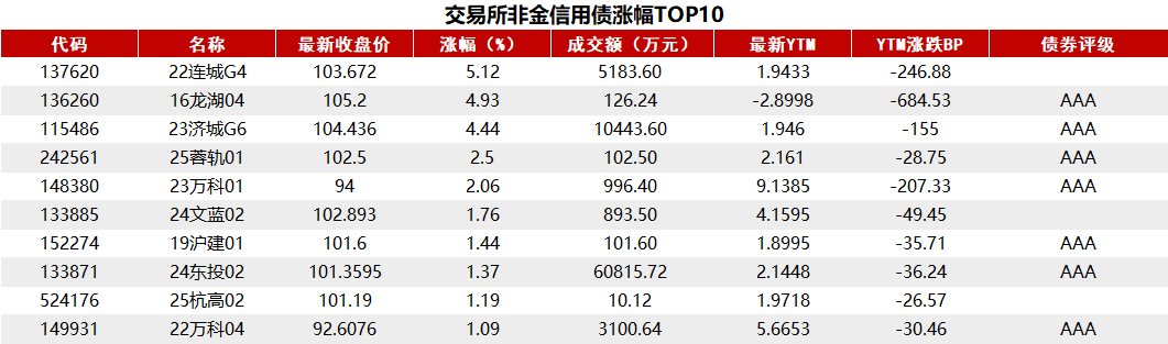 债市日报：6月23日