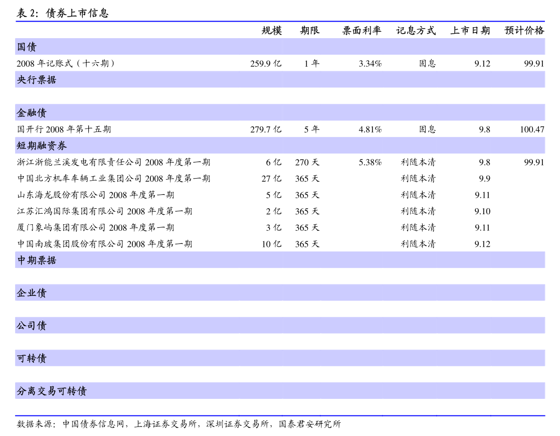 债市日报：6月23日