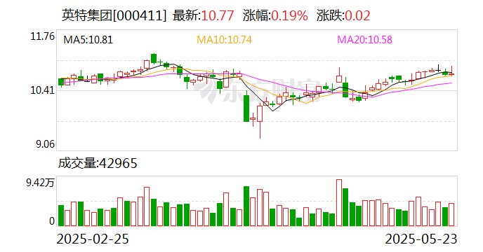 盈康生命：截至2025年6月20日公司股东总数为18374户