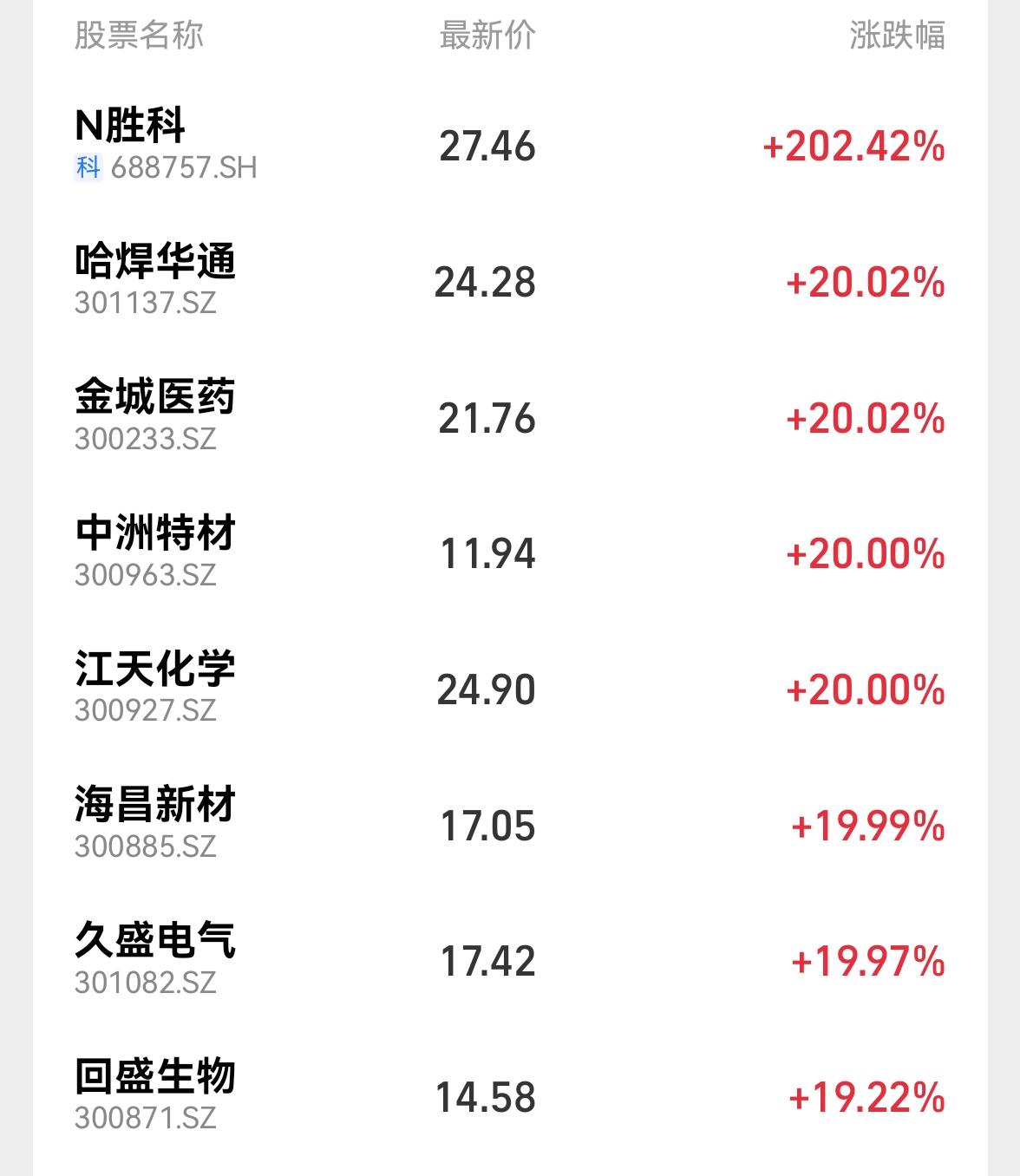 三联锻造：截止2025年6月20日，股东人数13,005名
