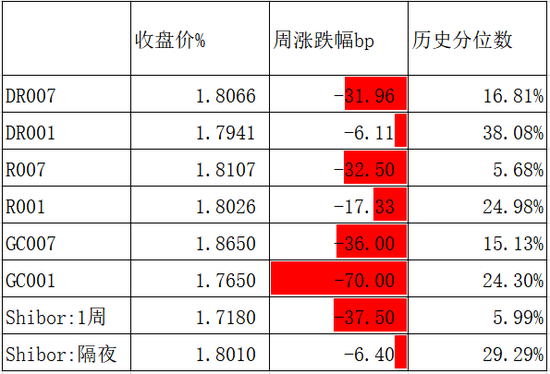 机构“卷”收益，20年、50年国债被“挖出”，收益率近一周双双下行5BP