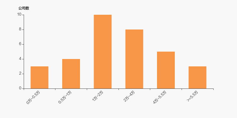 正邦科技:截至2025年6月20日,公司股东总数为15.96万户