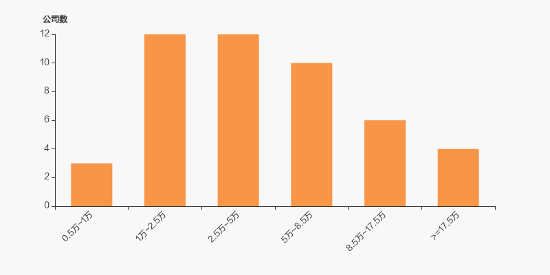 正邦科技:截至2025年6月20日,公司股东总数为15.96万户
