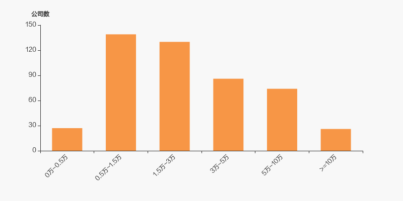 正邦科技:截至2025年6月20日,公司股东总数为15.96万户