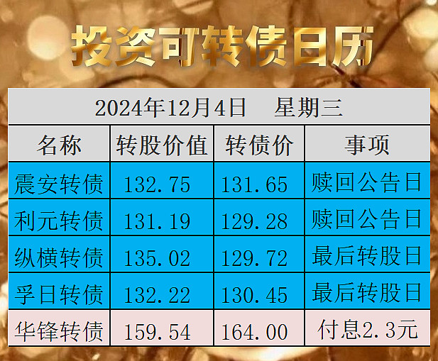 又有银行转债或触发强赎