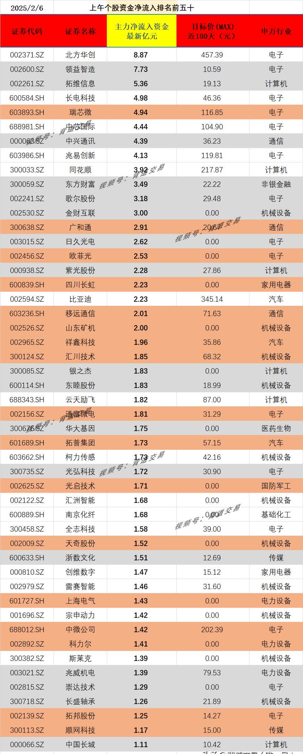 大宏立：截至2025年6月20日，公司股东户数为11709户