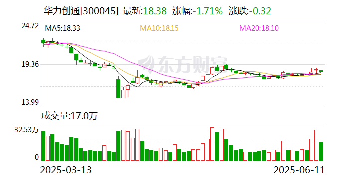 大宏立：截至2025年6月20日，公司股东户数为11709户