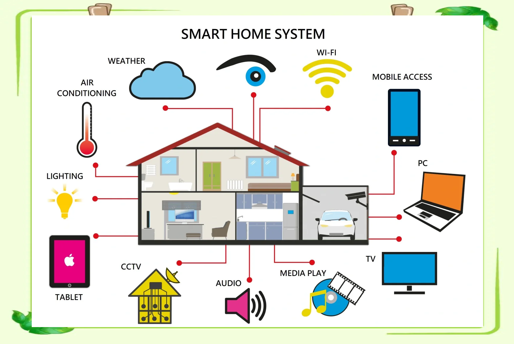 森霸传感：公司的产品目前在小米的智能家居领域有所应用