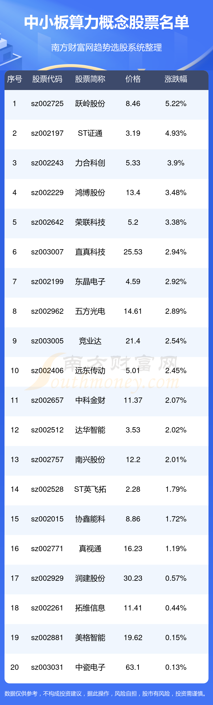 三钢闽光：截至6月20日收盘，公司股东人数42858户