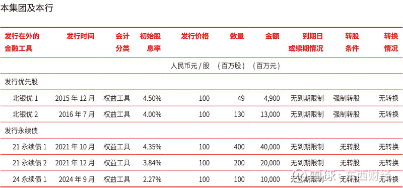 利率跌破2%,2025年银行业永续债发行规模达3943亿