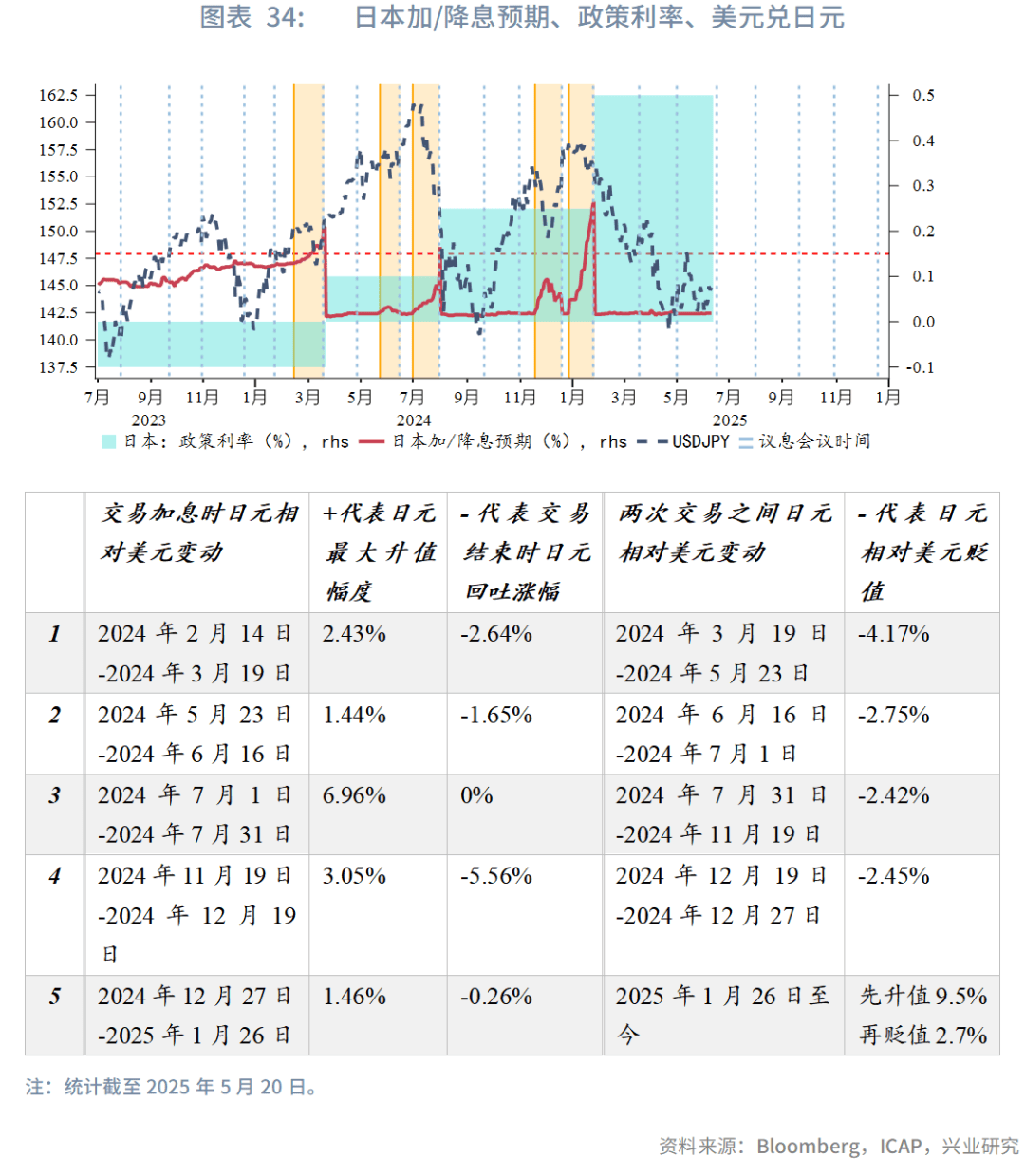 利率跌破2%,2025年银行业永续债发行规模达3943亿