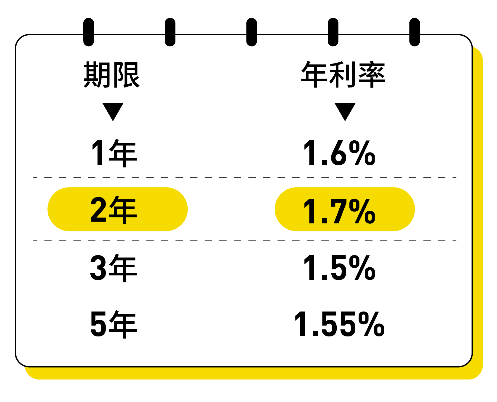 利率跌破2%,2025年银行业永续债发行规模达3943亿
