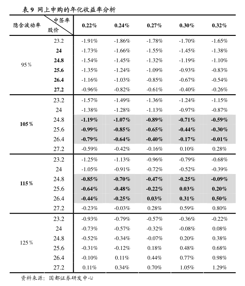 债市早参6月24日|涉债券私募利益输送，深圳证监局通报乱象；超长债行情延续火热